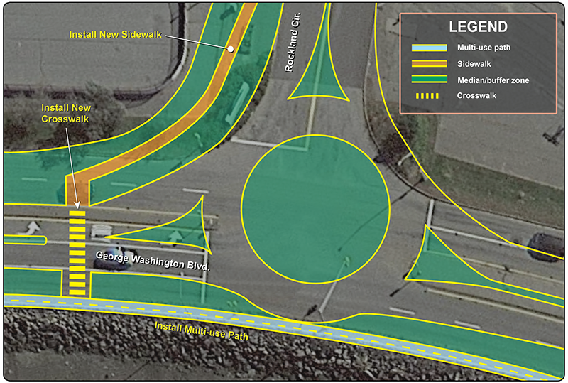 Figure 6: Alternative 2, Option 2
Long-term Alternative 2, Option 2 is illustrated on an aerial image of the study intersection. This design shows a roundabout design to replace the three-leg intersection. The number of lanes on George Washington Boulevard is reduced from four to two. Important elements of the design include a crosswalk across the northern leg of George Washington and a new sidewalk along the northern side of Rockland Circle.
Figure 6: Alternative 2, Option 2
Long-term Alternative 2, Option 2 is illustrated on an aerial image of the study intersection. This design shows a roundabout design to replace the three-leg intersection. The number of lanes on George Washington Boulevard is reduced from four to two. Important elements of the design include a crosswalk across the northern leg of George Washington and a new sidewalk along the northern side of Rockland Circle.